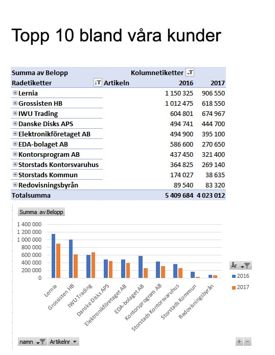 rapporter till visma