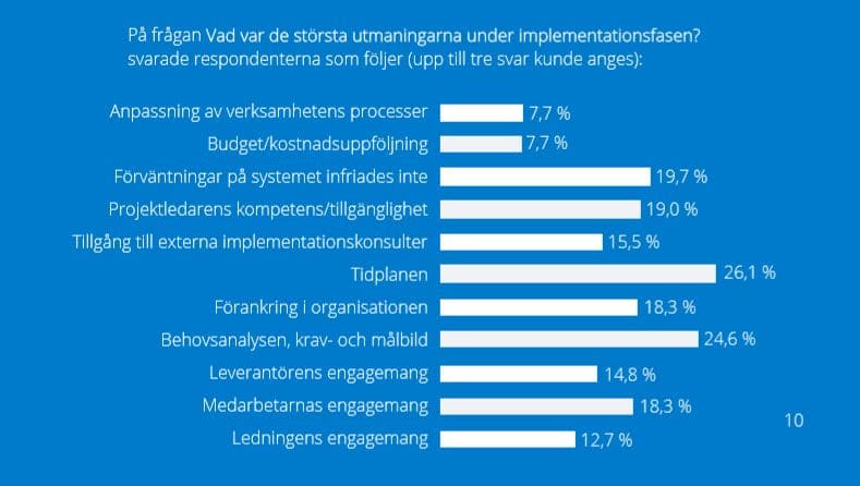 byte av affärssystem