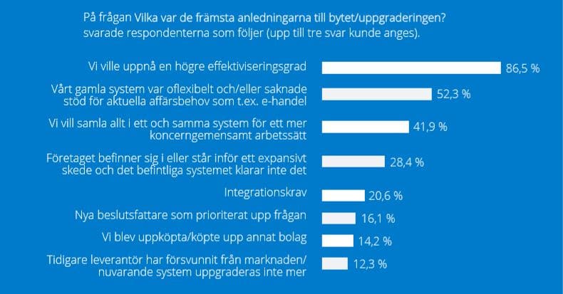 byte av affärssystem