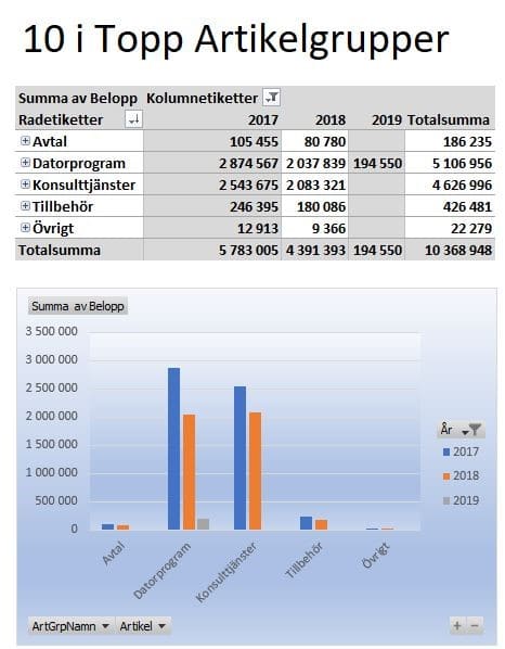 försäljningsstatistik till visma försäljningsstatistik till visma